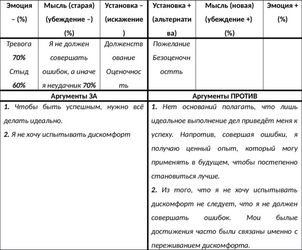 15 шагов к счастливой жизни без депрессии. Как избавиться от подавленности, тоски и уныния