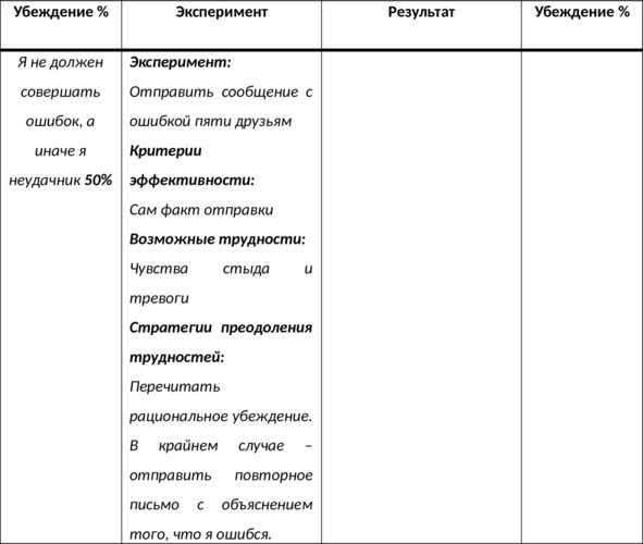 15 шагов к счастливой жизни без депрессии. Как избавиться от подавленности, тоски и уныния