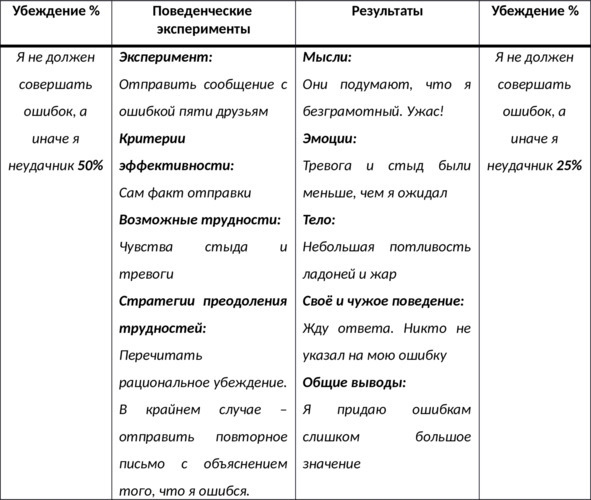 15 шагов к счастливой жизни без депрессии. Как избавиться от подавленности, тоски и уныния