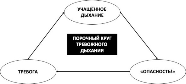 15 шагов к счастливой жизни без депрессии. Как избавиться от подавленности, тоски и уныния