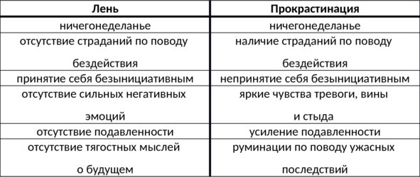 15 шагов к счастливой жизни без депрессии. Как избавиться от подавленности, тоски и уныния