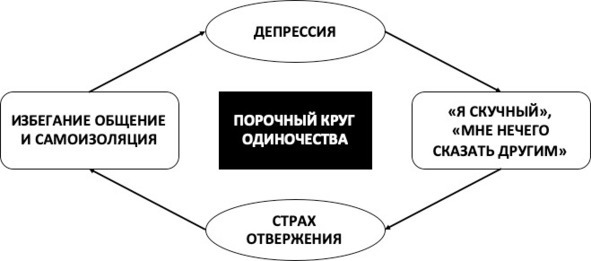 15 шагов к счастливой жизни без депрессии. Как избавиться от подавленности, тоски и уныния