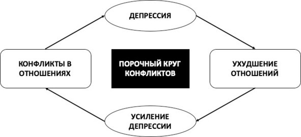 15 шагов к счастливой жизни без депрессии. Как избавиться от подавленности, тоски и уныния