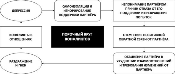 15 шагов к счастливой жизни без депрессии. Как избавиться от подавленности, тоски и уныния