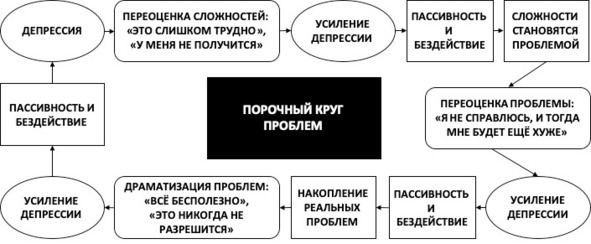 15 шагов к счастливой жизни без депрессии. Как избавиться от подавленности, тоски и уныния