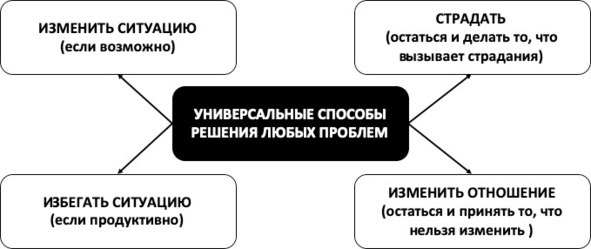 15 шагов к счастливой жизни без депрессии. Как избавиться от подавленности, тоски и уныния