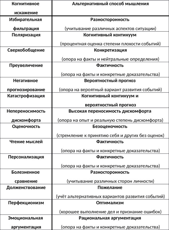 15 шагов к счастливой жизни без депрессии. Как избавиться от подавленности, тоски и уныния