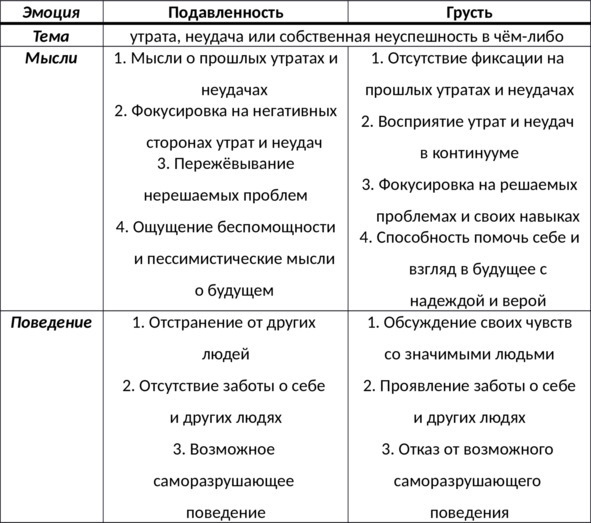 15 шагов к счастливой жизни без депрессии. Как избавиться от подавленности, тоски и уныния