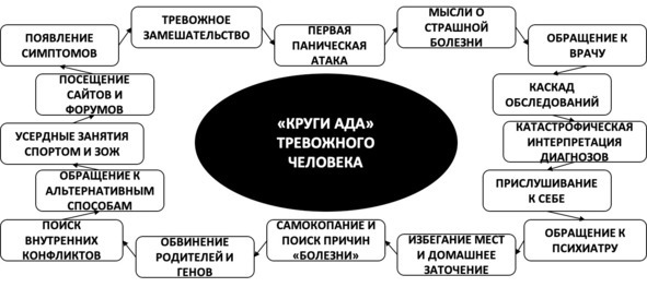 Без невроза. Как перестать паниковать и беспокоиться и научиться думать и действовать по-новому