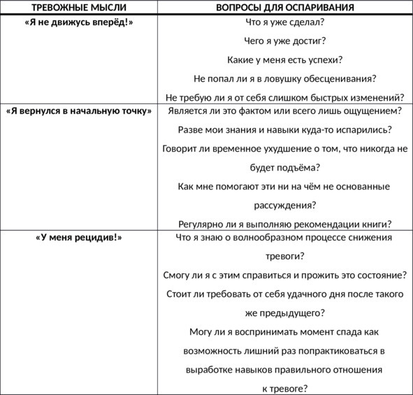 Без невроза. Как перестать паниковать и беспокоиться и научиться думать и действовать по-новому