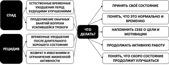 Без невроза. Как перестать паниковать и беспокоиться и научиться думать и действовать по-новому