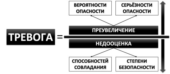 Без невроза. Как перестать паниковать и беспокоиться и научиться думать и действовать по-новому