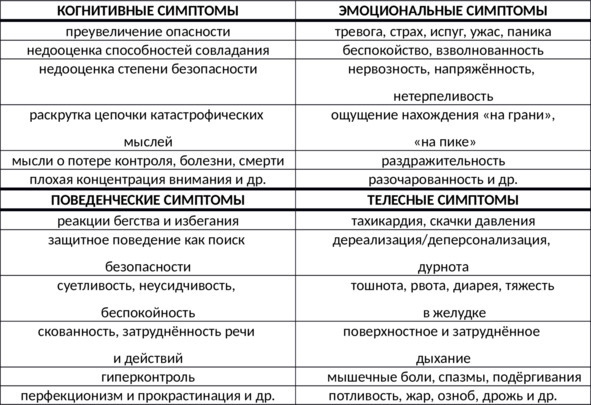 Без невроза. Как перестать паниковать и беспокоиться и научиться думать и действовать по-новому