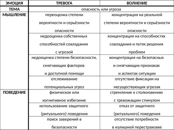 Без невроза. Как перестать паниковать и беспокоиться и научиться думать и действовать по-новому