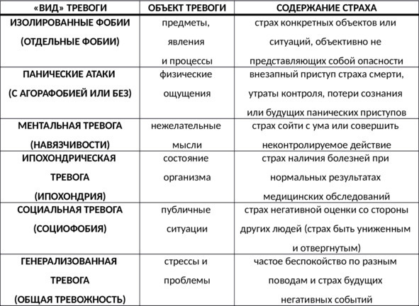 Без невроза. Как перестать паниковать и беспокоиться и научиться думать и действовать по-новому