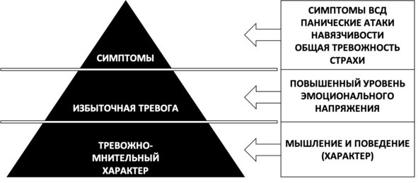 Без невроза. Как перестать паниковать и беспокоиться и научиться думать и действовать по-новому