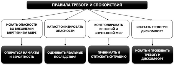 Без невроза. Как перестать паниковать и беспокоиться и научиться думать и действовать по-новому