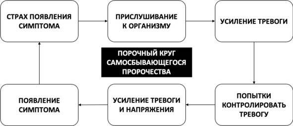 Без невроза. Как перестать паниковать и беспокоиться и научиться думать и действовать по-новому