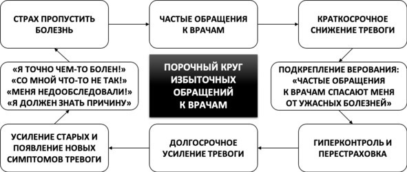 Без невроза. Как перестать паниковать и беспокоиться и научиться думать и действовать по-новому