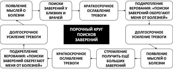 Без невроза. Как перестать паниковать и беспокоиться и научиться думать и действовать по-новому