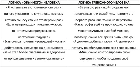 Без невроза. Как перестать паниковать и беспокоиться и научиться думать и действовать по-новому