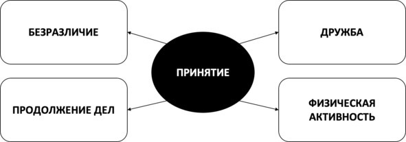 Без невроза. Как перестать паниковать и беспокоиться и научиться думать и действовать по-новому