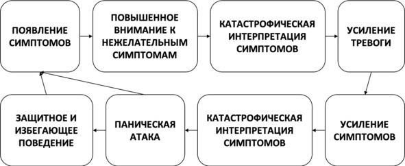 Без невроза. Как перестать паниковать и беспокоиться и научиться думать и действовать по-новому