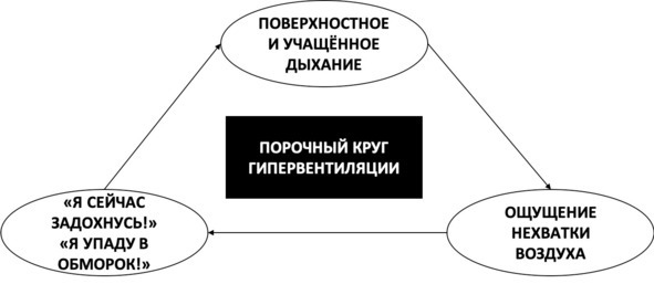 Без невроза. Как перестать паниковать и беспокоиться и научиться думать и действовать по-новому