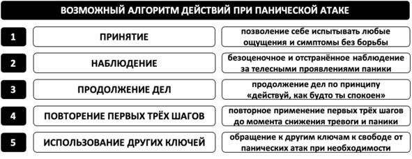 Без невроза. Как перестать паниковать и беспокоиться и научиться думать и действовать по-новому