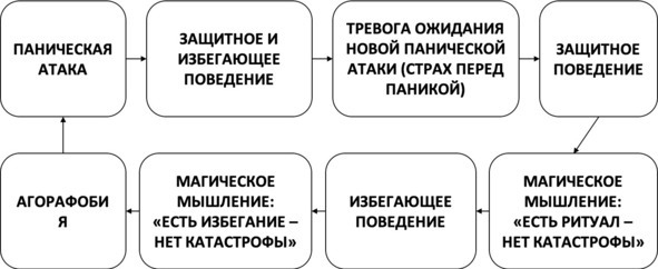 Без невроза. Как перестать паниковать и беспокоиться и научиться думать и действовать по-новому