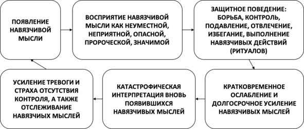 Без невроза. Как перестать паниковать и беспокоиться и научиться думать и действовать по-новому