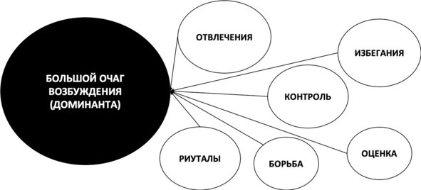 Без невроза. Как перестать паниковать и беспокоиться и научиться думать и действовать по-новому