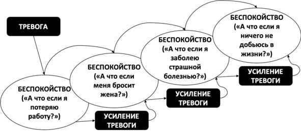 Без невроза. Как перестать паниковать и беспокоиться и научиться думать и действовать по-новому