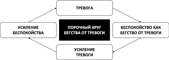 Без невроза. Как перестать паниковать и беспокоиться и научиться думать и действовать по-новому