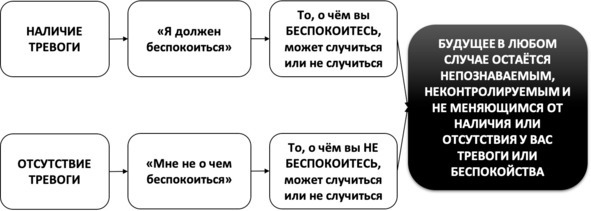 Без невроза. Как перестать паниковать и беспокоиться и научиться думать и действовать по-новому