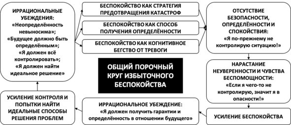 Без невроза. Как перестать паниковать и беспокоиться и научиться думать и действовать по-новому