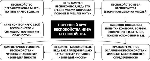 Без невроза. Как перестать паниковать и беспокоиться и научиться думать и действовать по-новому