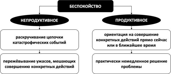 Без невроза. Как перестать паниковать и беспокоиться и научиться думать и действовать по-новому