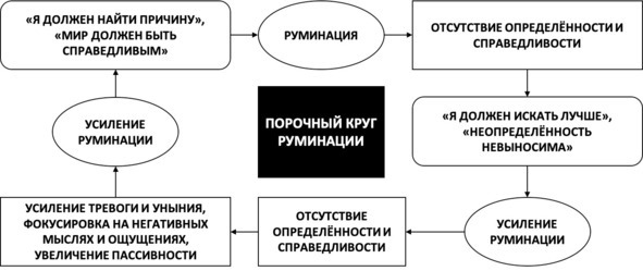 Без невроза. Как перестать паниковать и беспокоиться и научиться думать и действовать по-новому