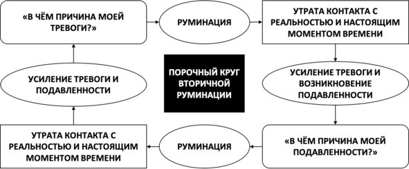 Без невроза. Как перестать паниковать и беспокоиться и научиться думать и действовать по-новому