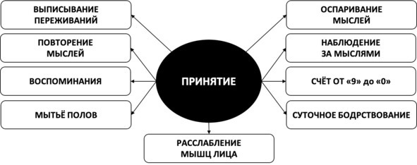 Без невроза. Как перестать паниковать и беспокоиться и научиться думать и действовать по-новому