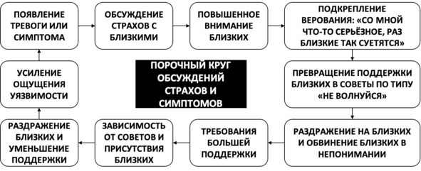 Без невроза. Как перестать паниковать и беспокоиться и научиться думать и действовать по-новому