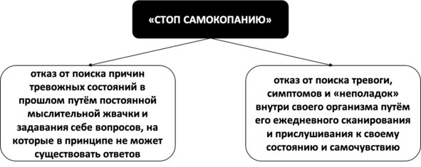 Без невроза. Как перестать паниковать и беспокоиться и научиться думать и действовать по-новому