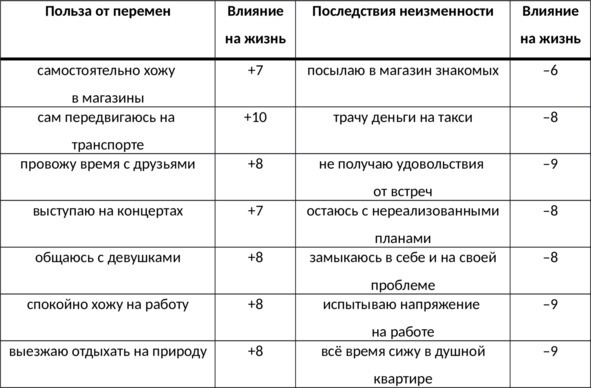 Без невроза. Как перестать паниковать и беспокоиться и научиться думать и действовать по-новому