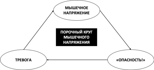 Без невроза. Как перестать паниковать и беспокоиться и научиться думать и действовать по-новому