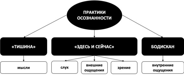 Без невроза. Как перестать паниковать и беспокоиться и научиться думать и действовать по-новому