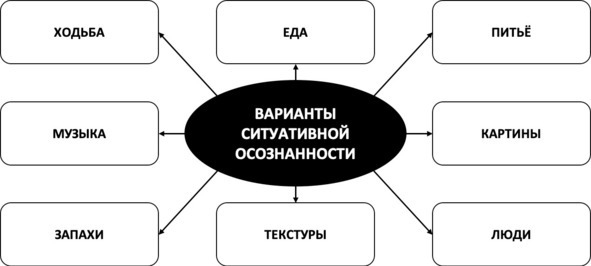 Без невроза. Как перестать паниковать и беспокоиться и научиться думать и действовать по-новому