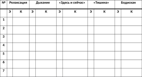 Без невроза. Как перестать паниковать и беспокоиться и научиться думать и действовать по-новому