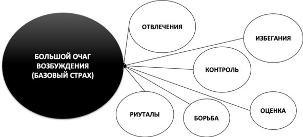 Без невроза. Как перестать паниковать и беспокоиться и научиться думать и действовать по-новому