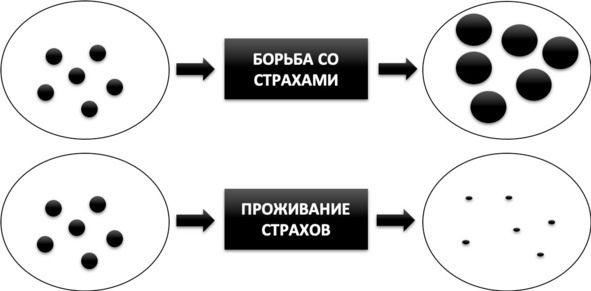 Без невроза. Как перестать паниковать и беспокоиться и научиться думать и действовать по-новому